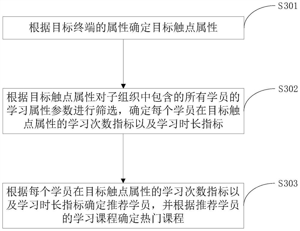 Course pushing method and device and server