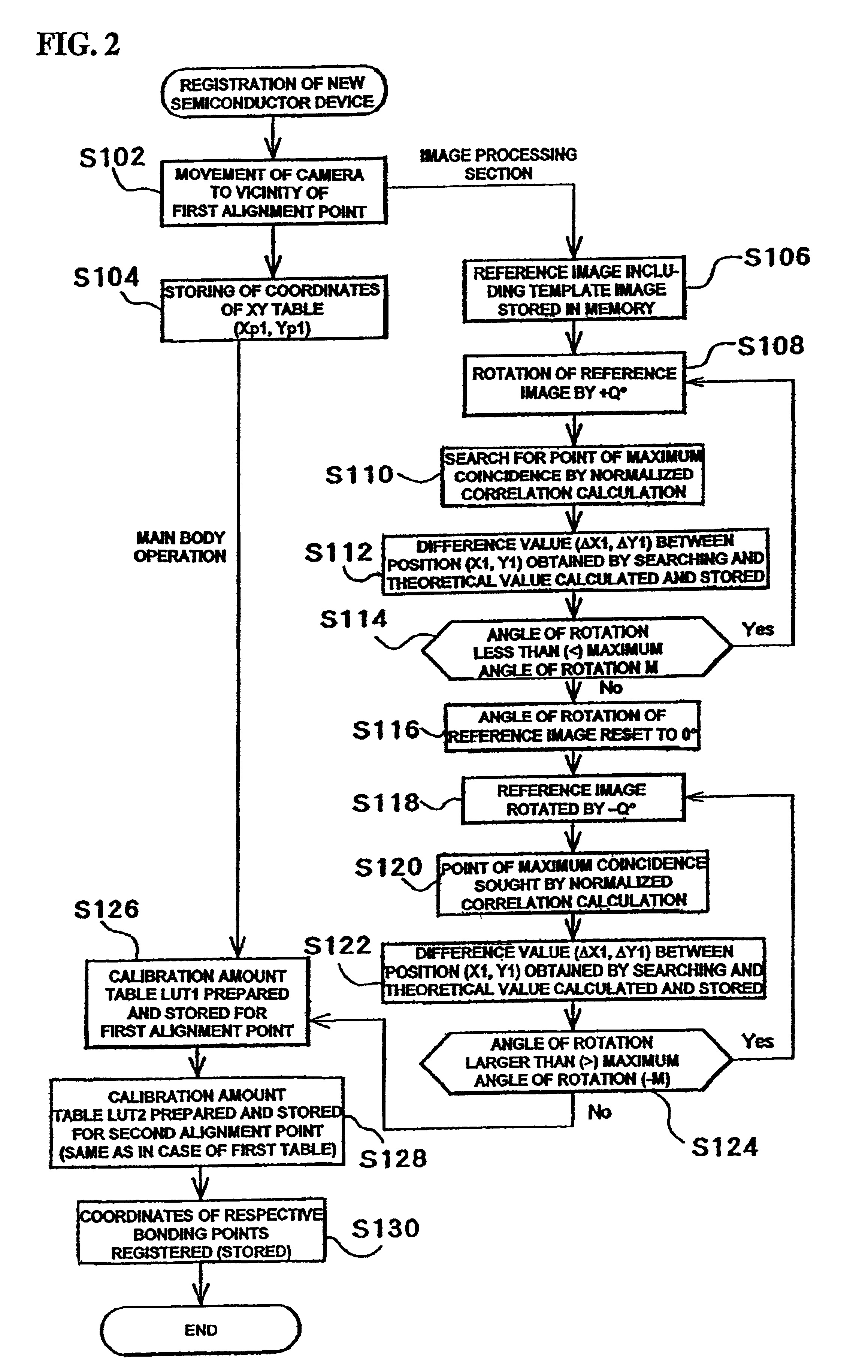 Image processing method, an image processing device and a bonding apparatus
