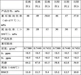 Preparation method for hydrocracking catalyst