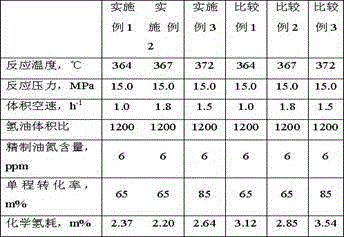 Preparation method for hydrocracking catalyst