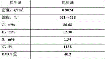 Preparation method for hydrocracking catalyst