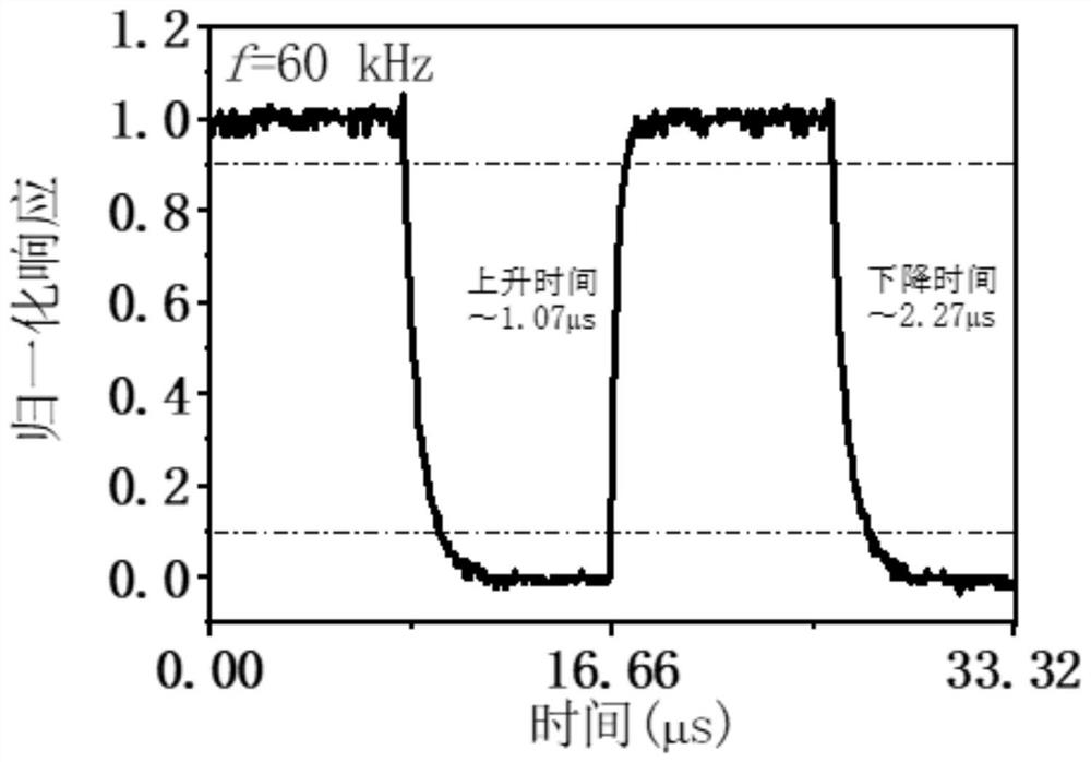 Silicon-based micro-cavity narrow-band near-infrared photoelectric detector