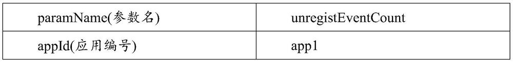 A business monitoring method based on real-time statistics and alarm formula