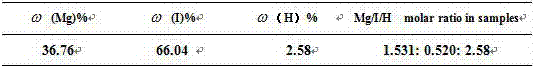 Method for preparing alkaline type magnesium iodide crystal whiskers