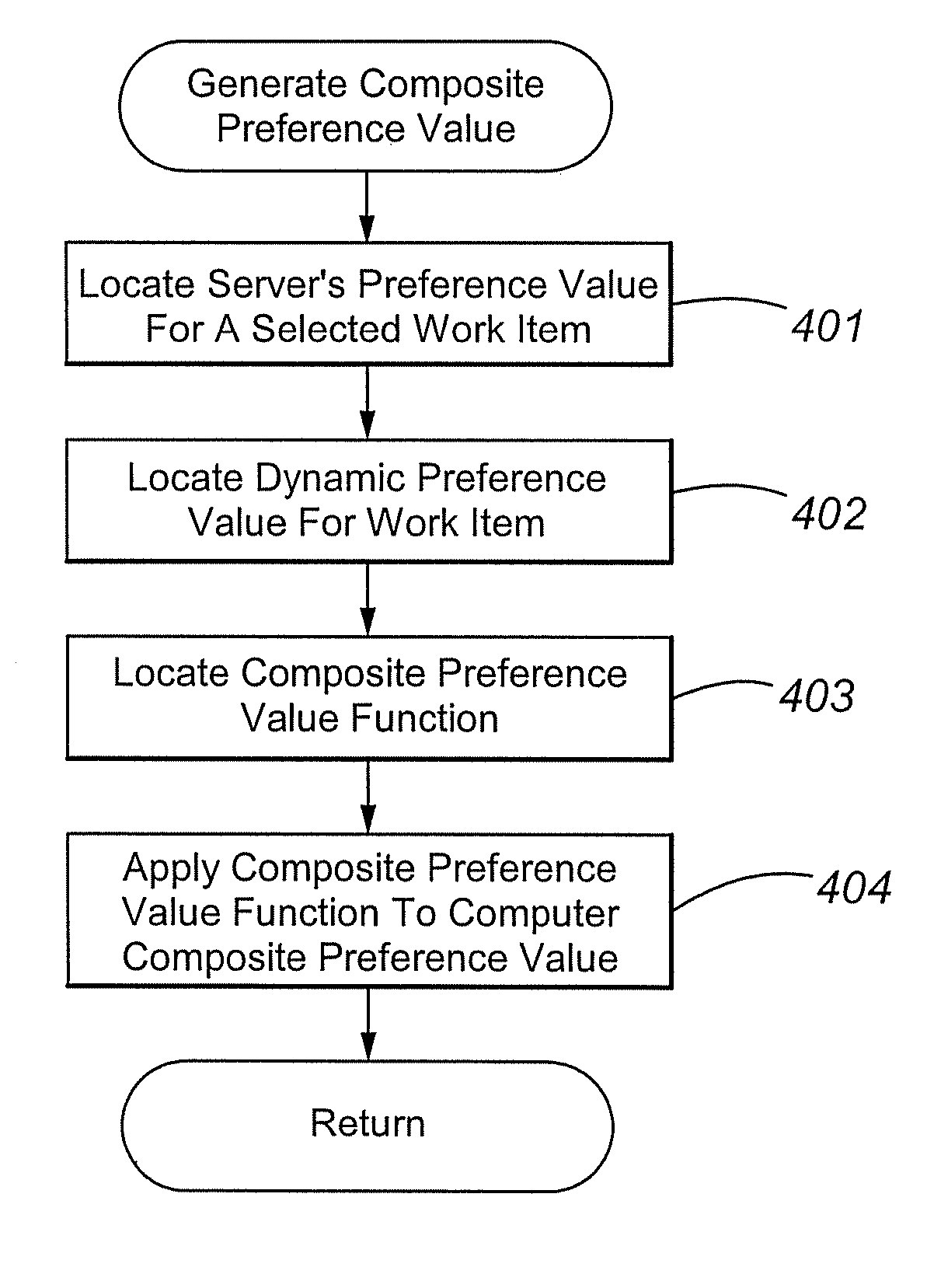 Dynamically allocating server resources to competing classes of work based upon achievement of service goals