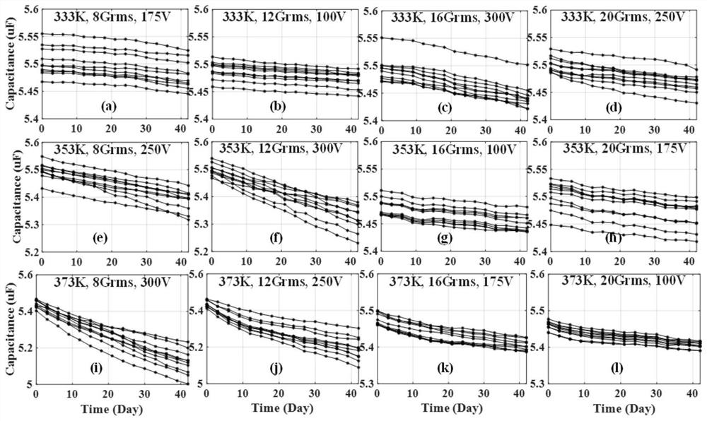 Reliability evaluation method considering influence of multi-stress coupling effect on product degradation