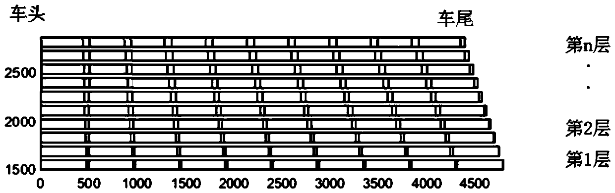 Self-adaptive planning method for stacking type of bagged material loading