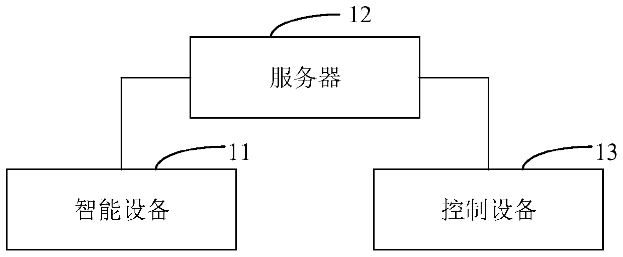 Fault positioning method, fault positioning device, control equipment and intelligent equipment