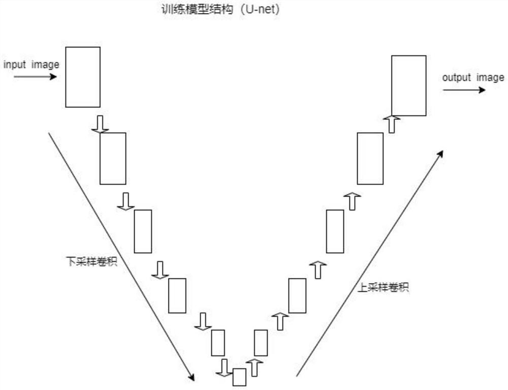 Lung cancer whole course management system, method and equipment based on big data, medium and terminal