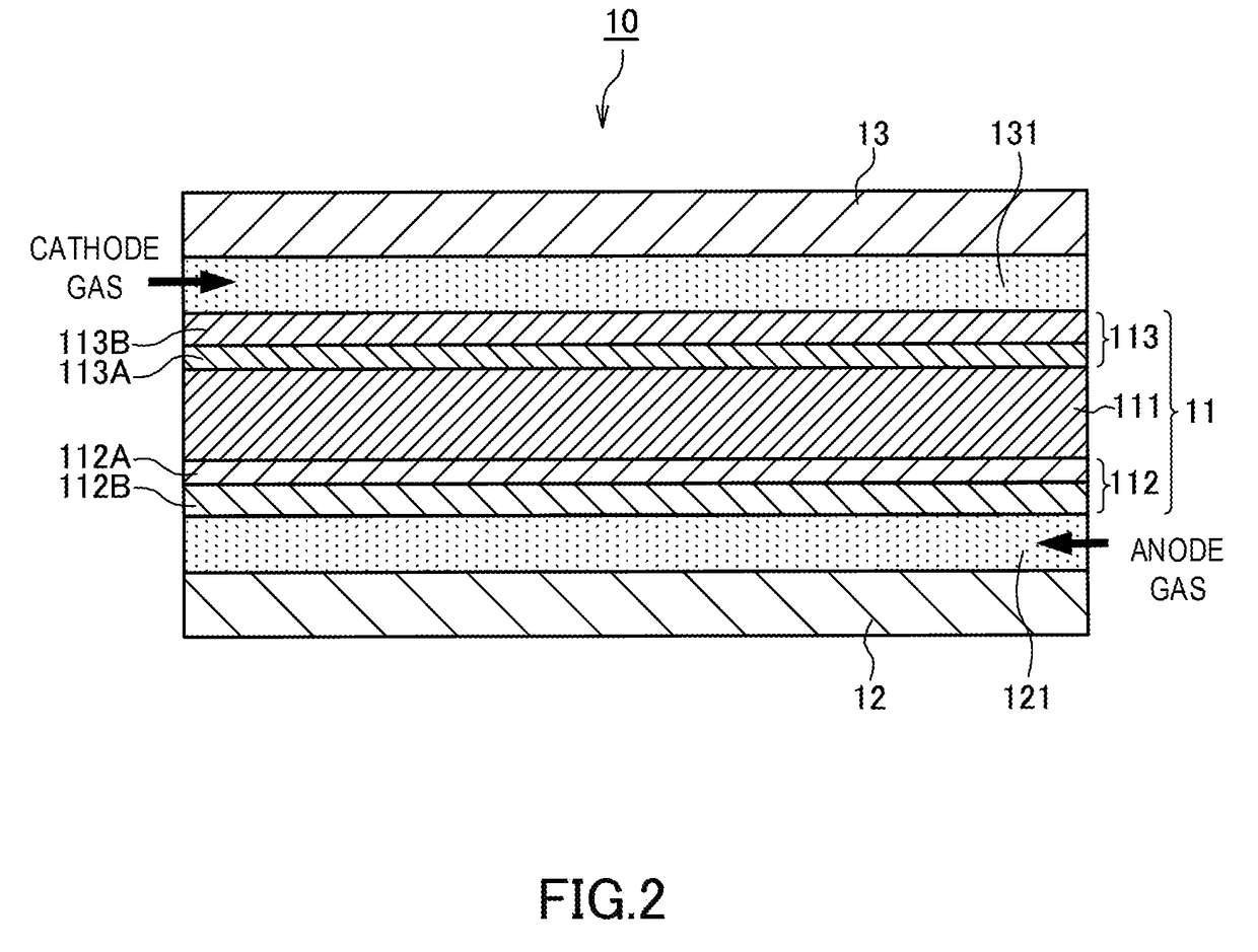 State estimation device and method for fuel cell and fuel cell system