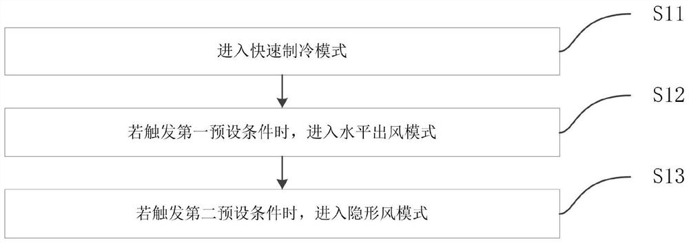 Multi-mode switching method of air conditioner