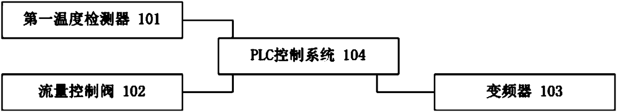 Device and method for frequency conversion optimization and energy saving of circulating water system