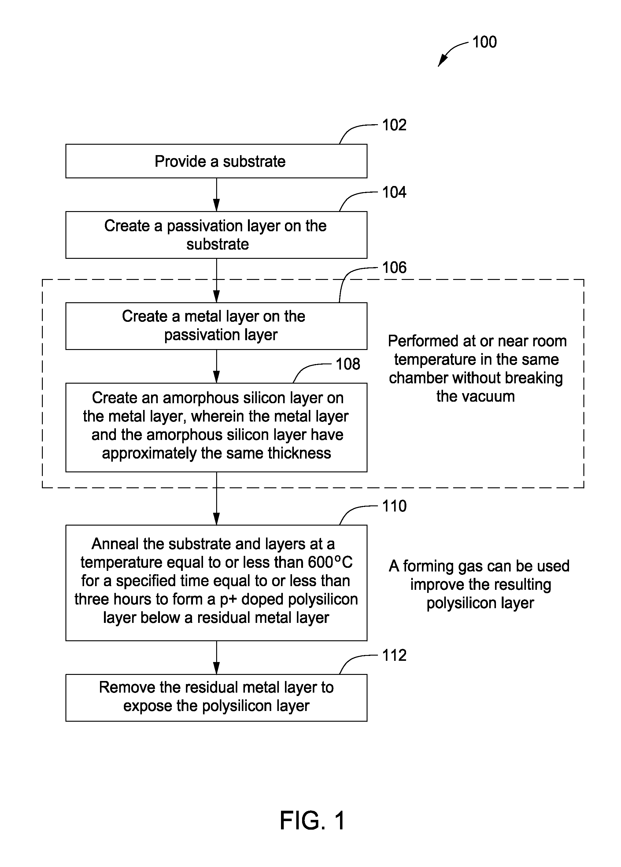 Method and apparatus for fabricating piezoresistive polysilicon by low-temperature metal induced crystallization