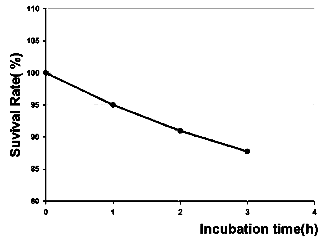 Lactobacillus helveticus with cholesterol reducing capacity