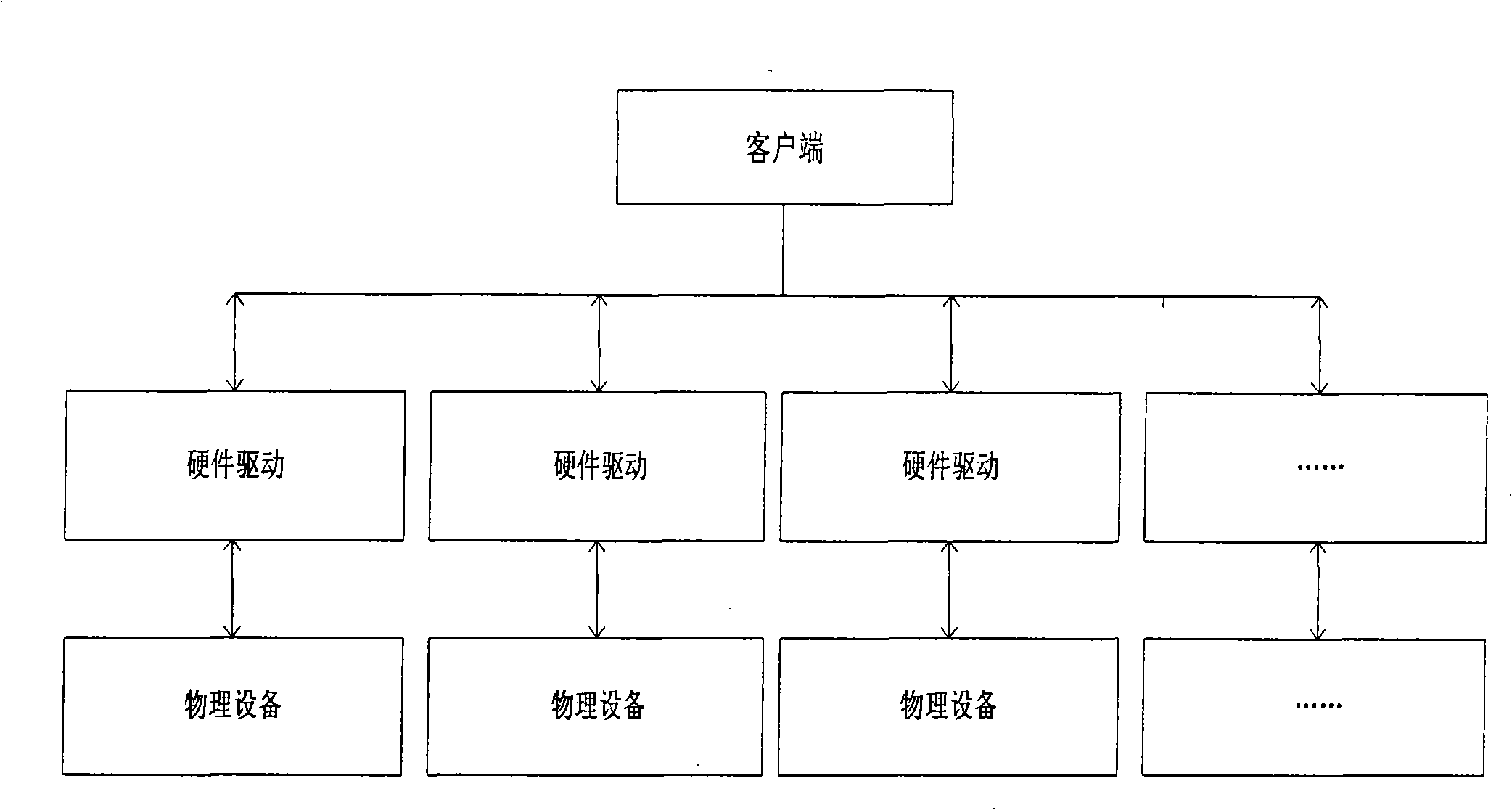 OPC safety proxy system and proxy method thereof