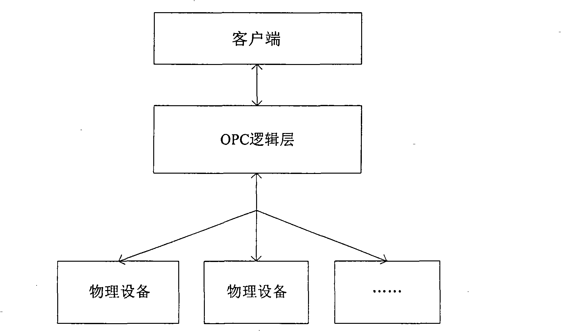 OPC safety proxy system and proxy method thereof
