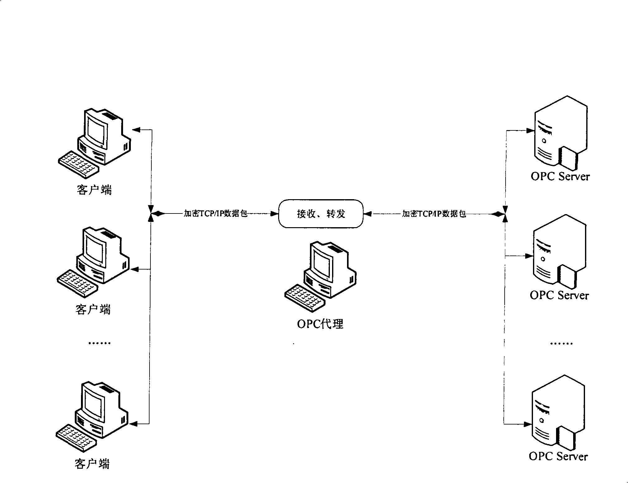 OPC safety proxy system and proxy method thereof