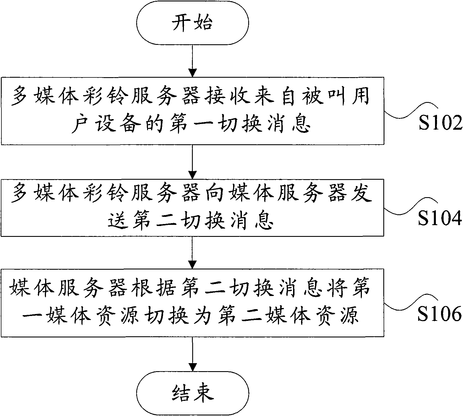 Coloring ring switching method, multimedia coloring ring server and user equipment