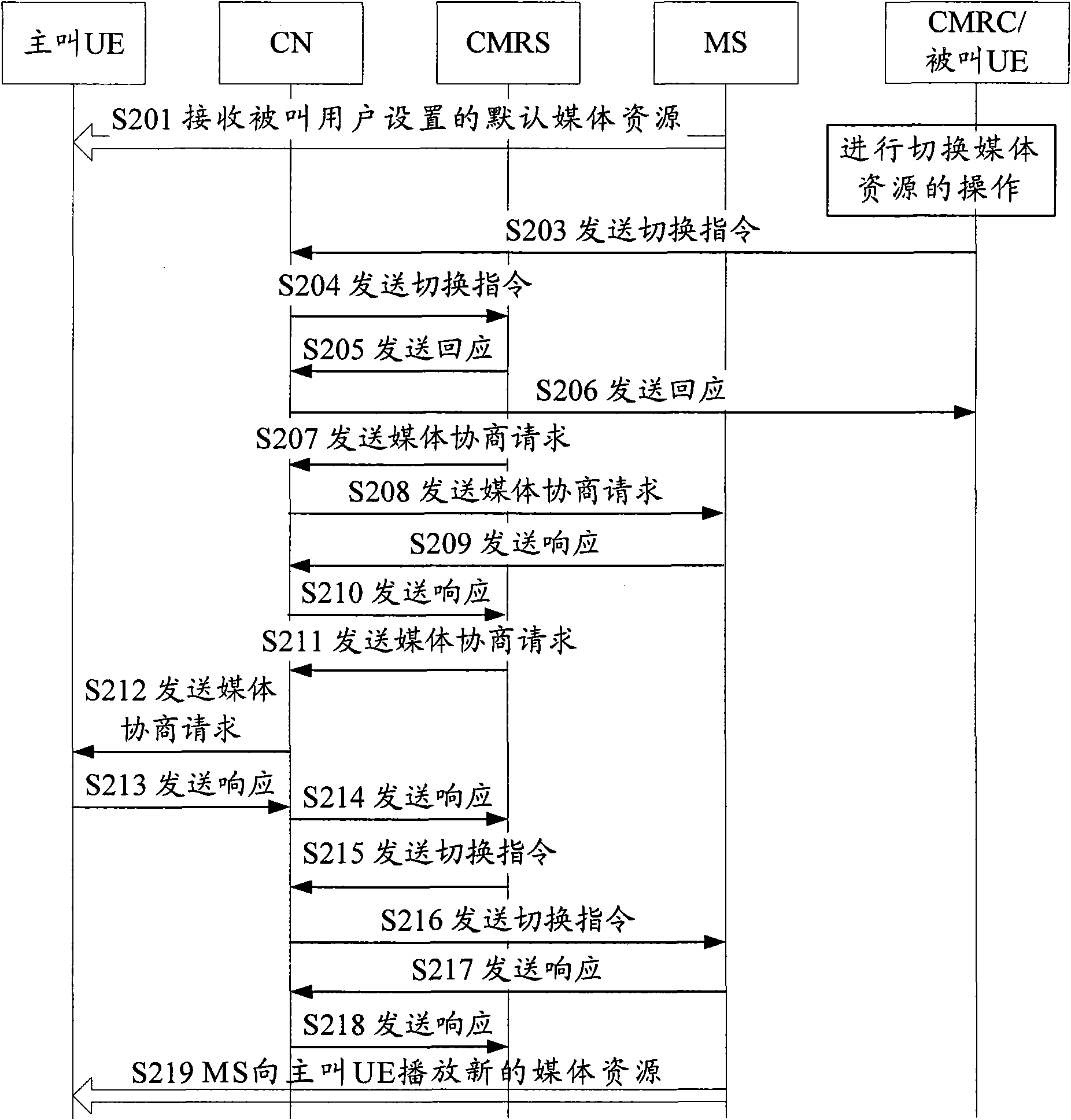 Coloring ring switching method, multimedia coloring ring server and user equipment