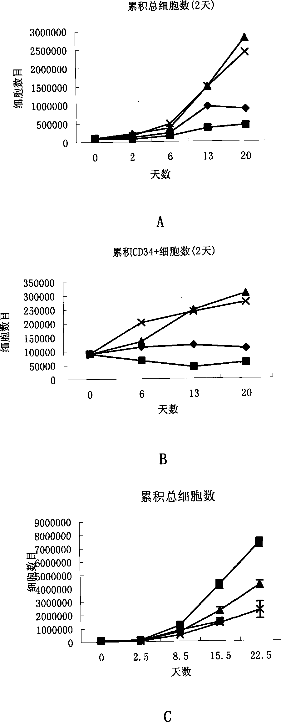 Culture medium and method for architectonic stem cell