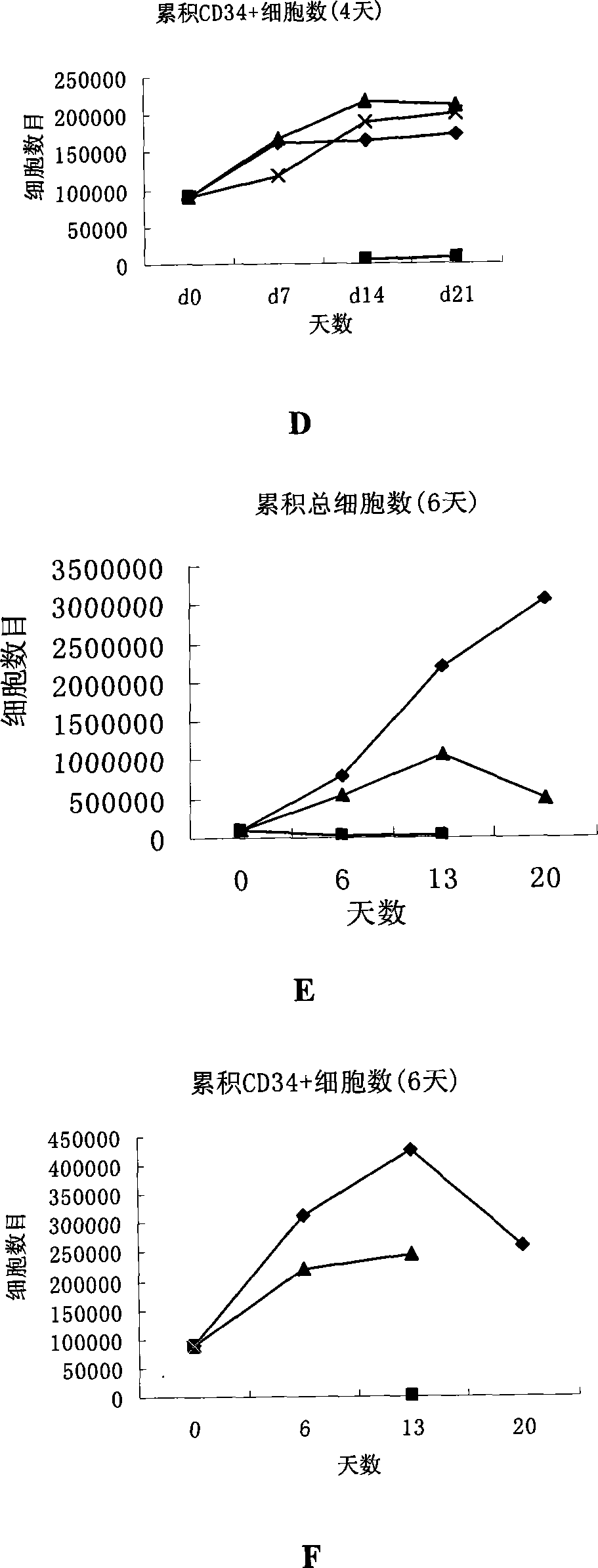 Culture medium and method for architectonic stem cell