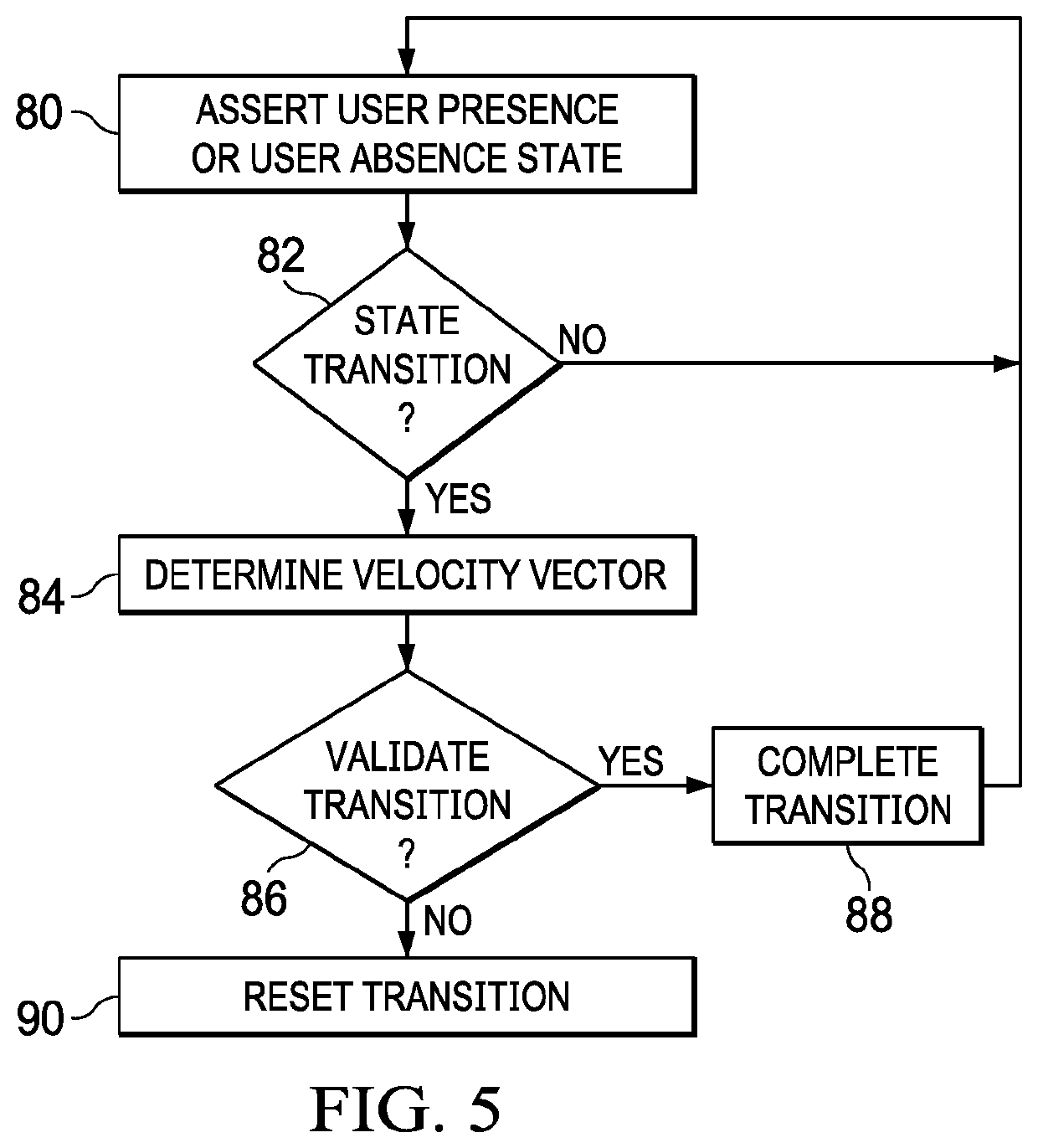 Information handling system infrared proximity detection with distance reduction detection