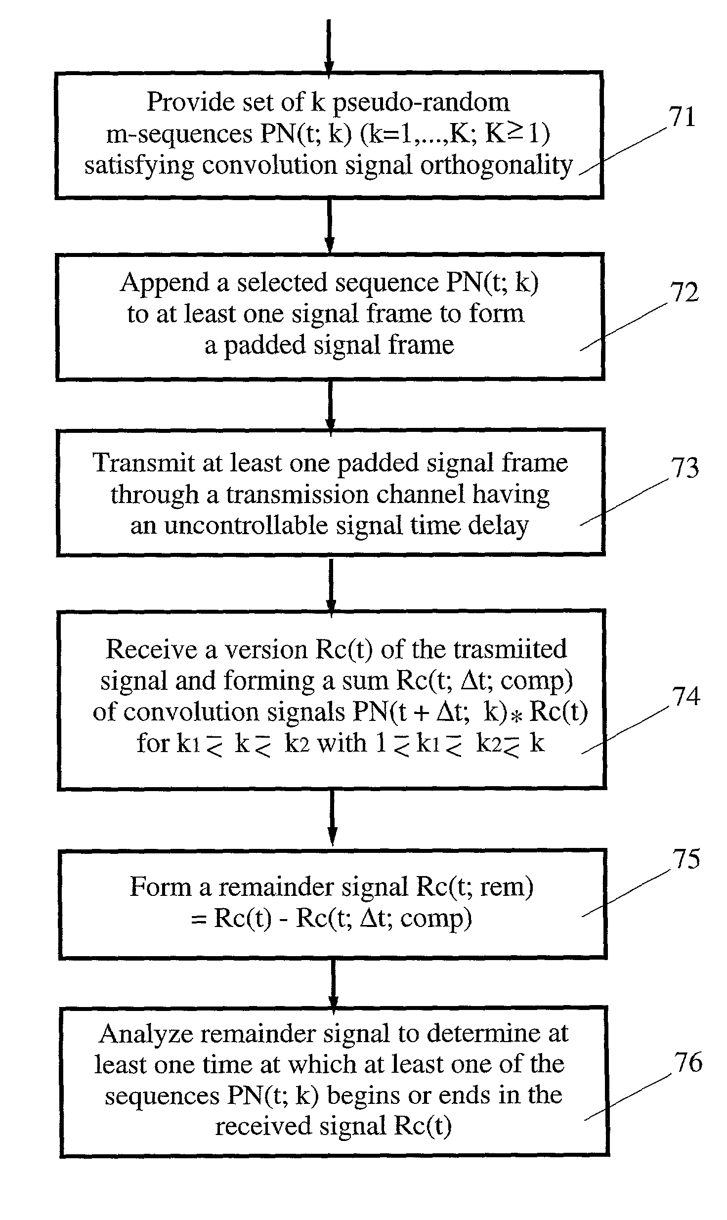 Pseudo-random sequence padding in an OFDM modulation system