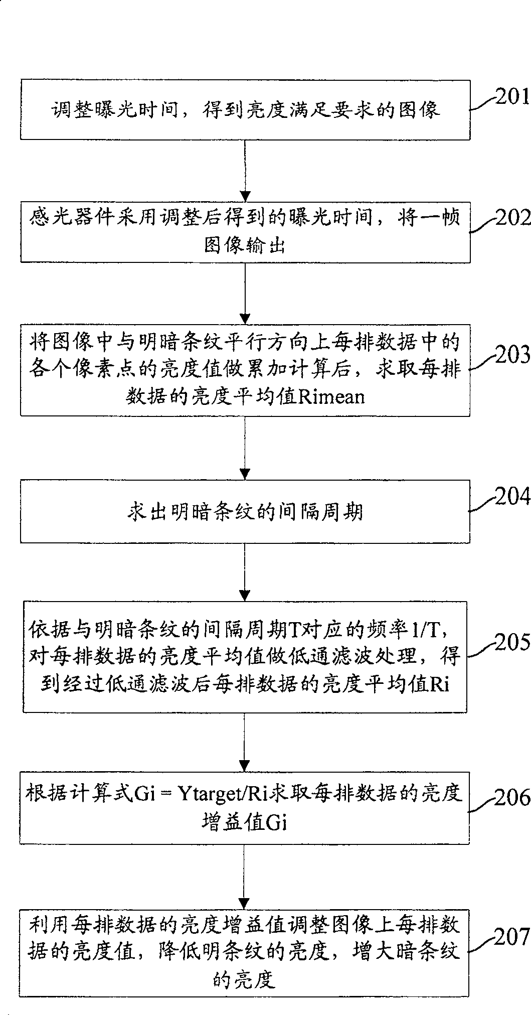 Method and device for clearing explosure flash