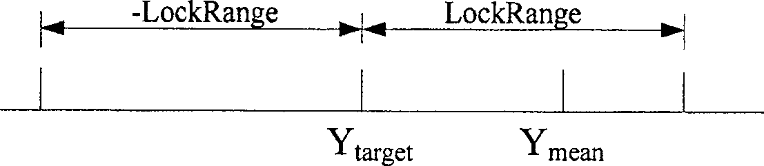 Method and device for clearing explosure flash