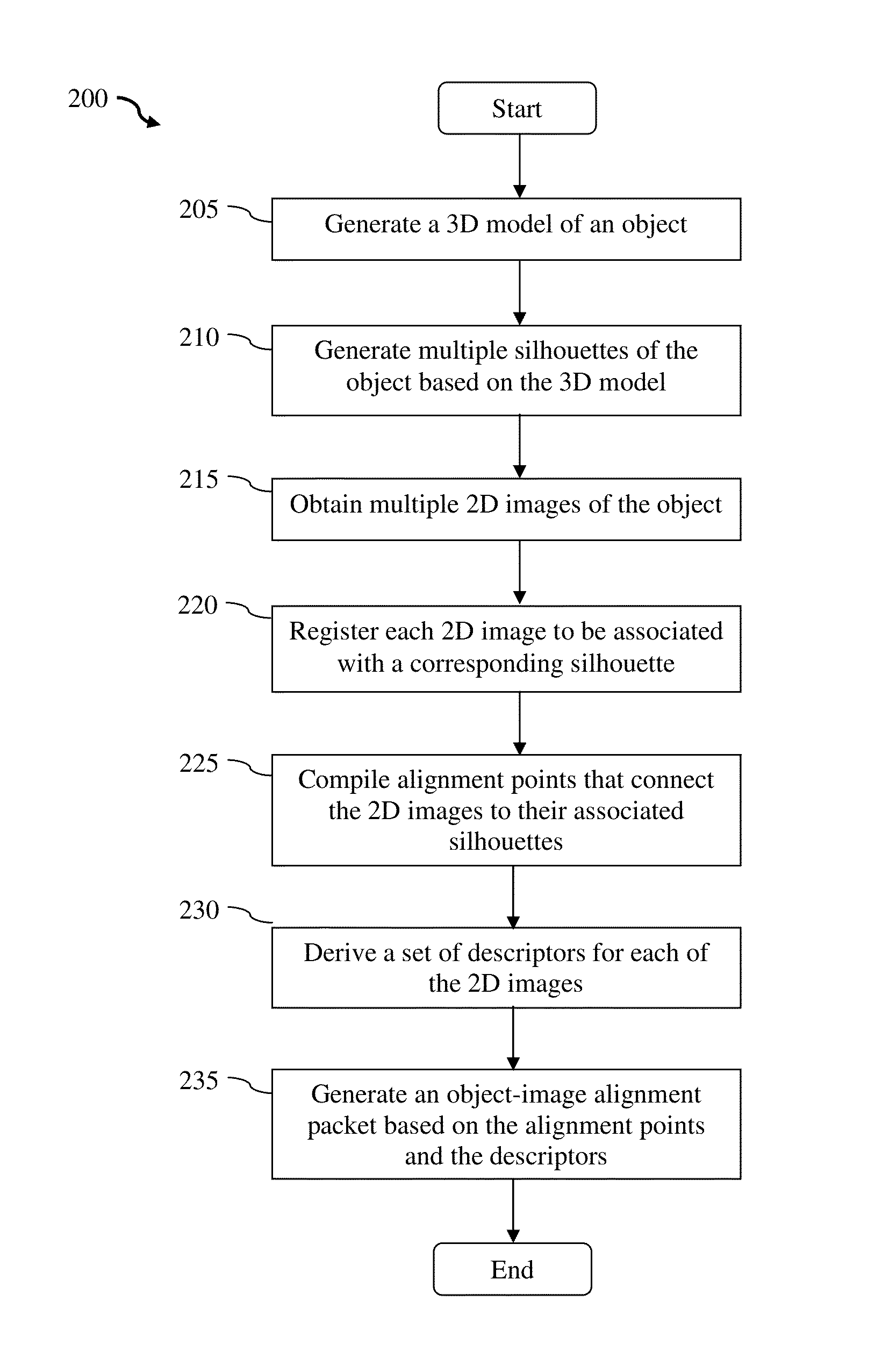 Silhouette-based object and texture alignment, systems and methods