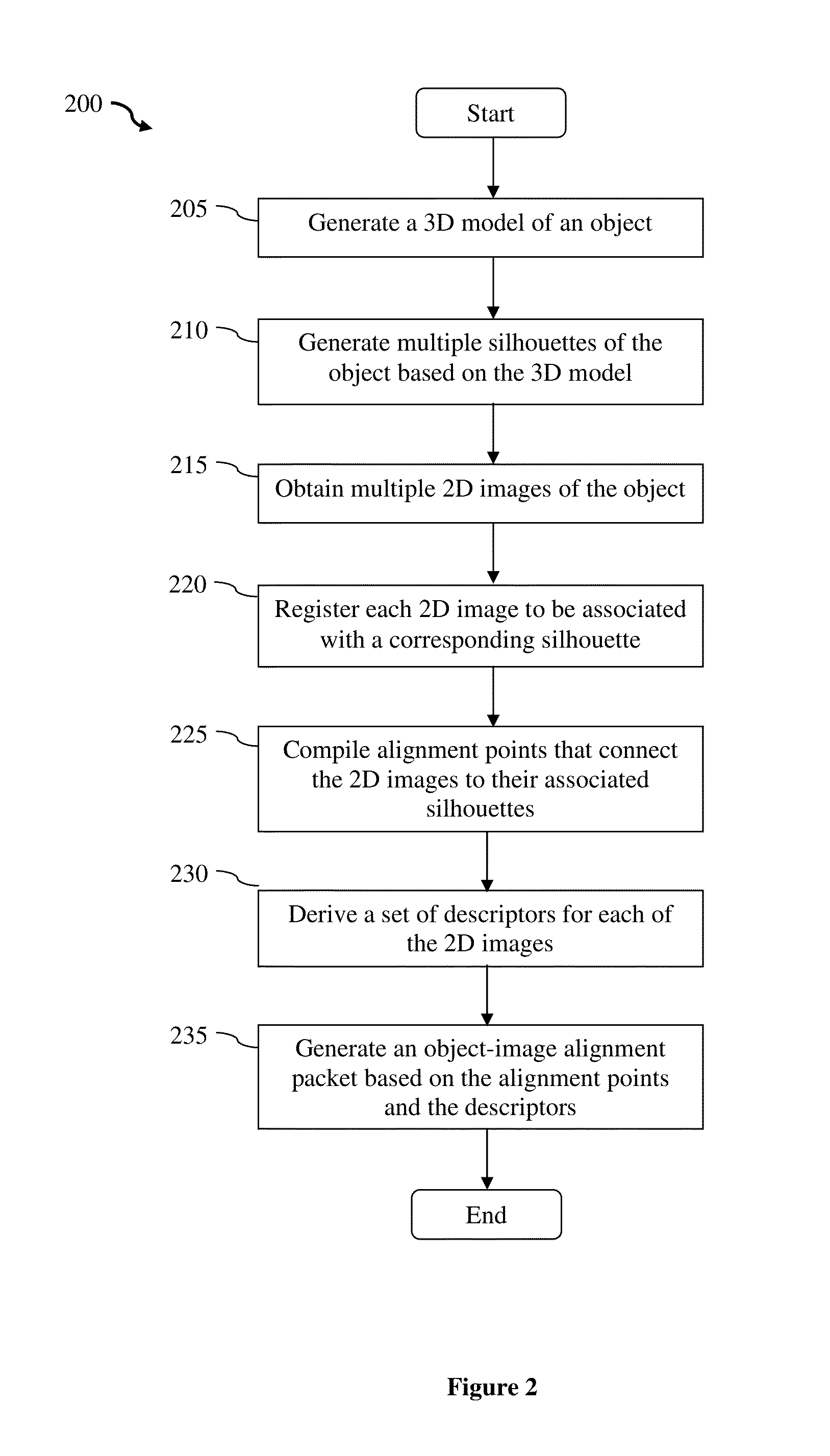 Silhouette-based object and texture alignment, systems and methods