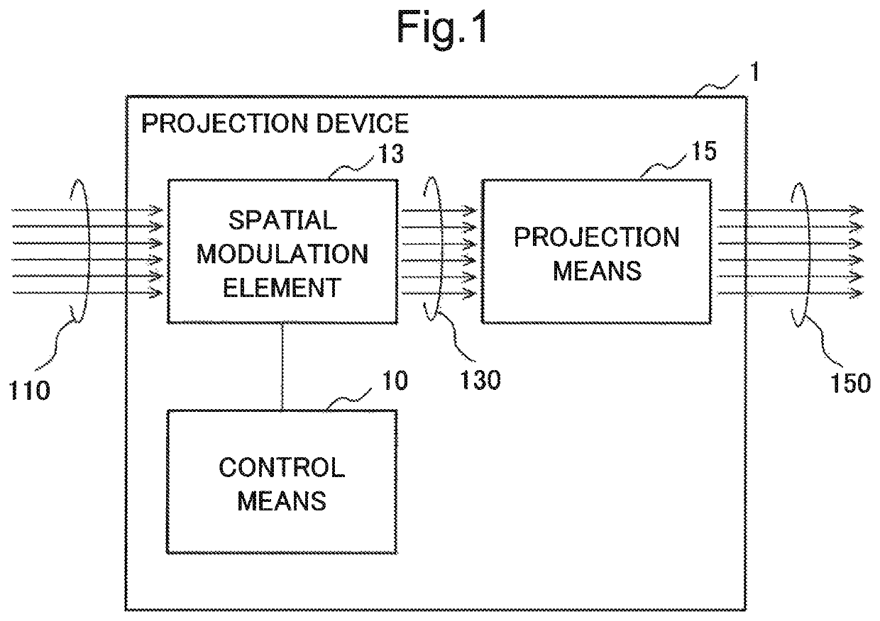 Projection device, projection system, and interface apparatus