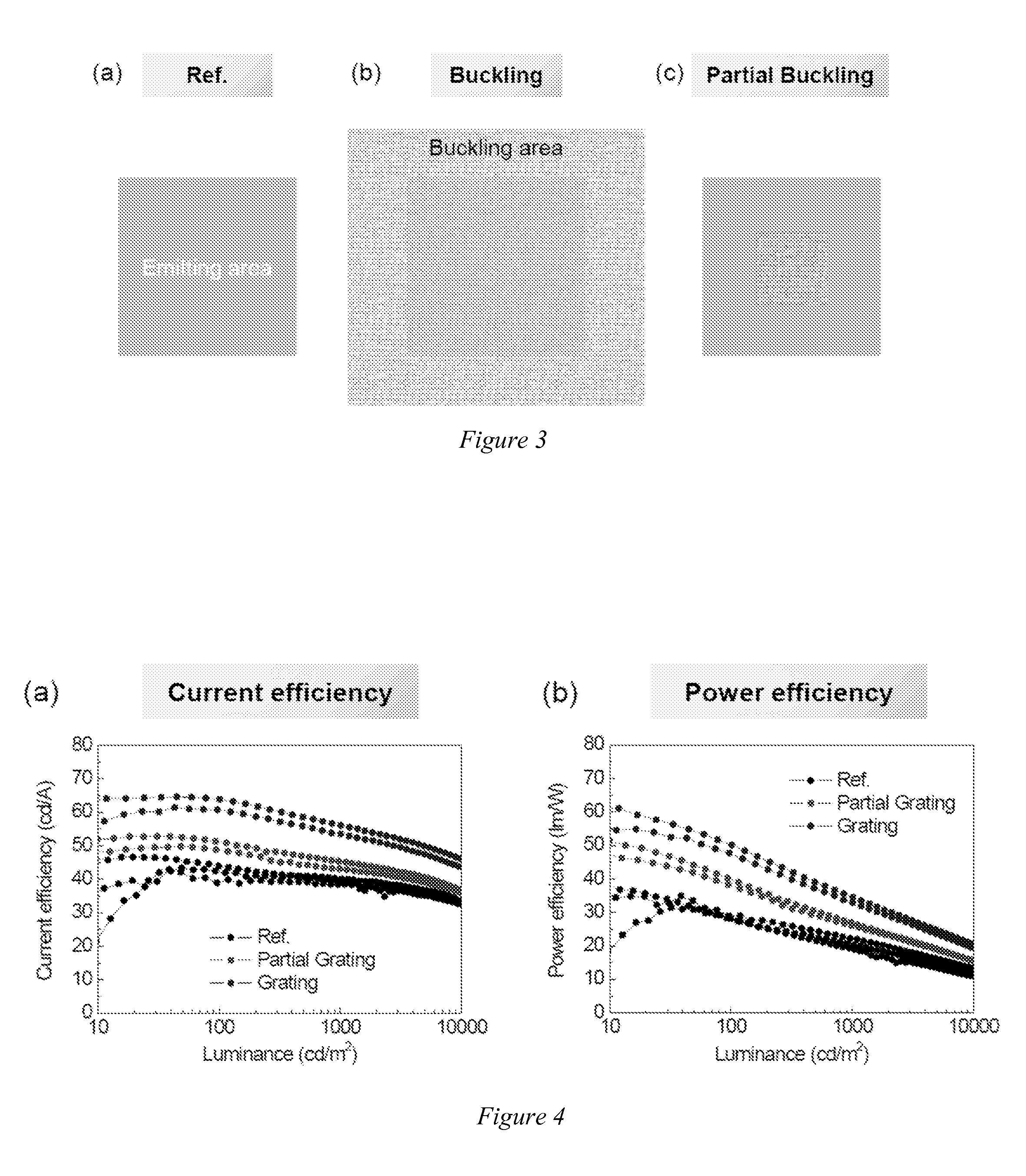 Buckled organic light emitting diode for light extraction without blurring