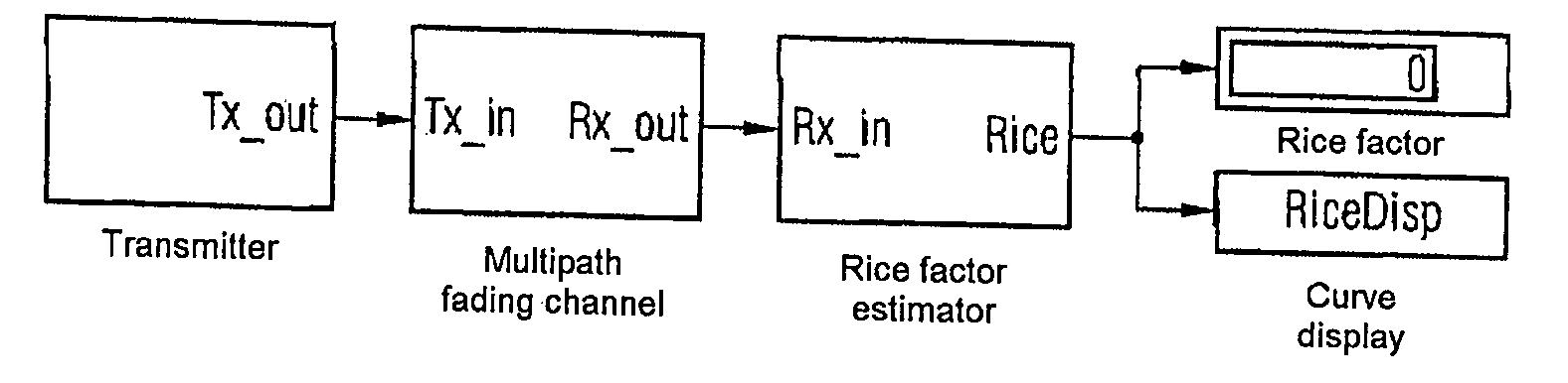 Reliability and the accuracy of position-finding methods by estimation of the rice factor of a radio link