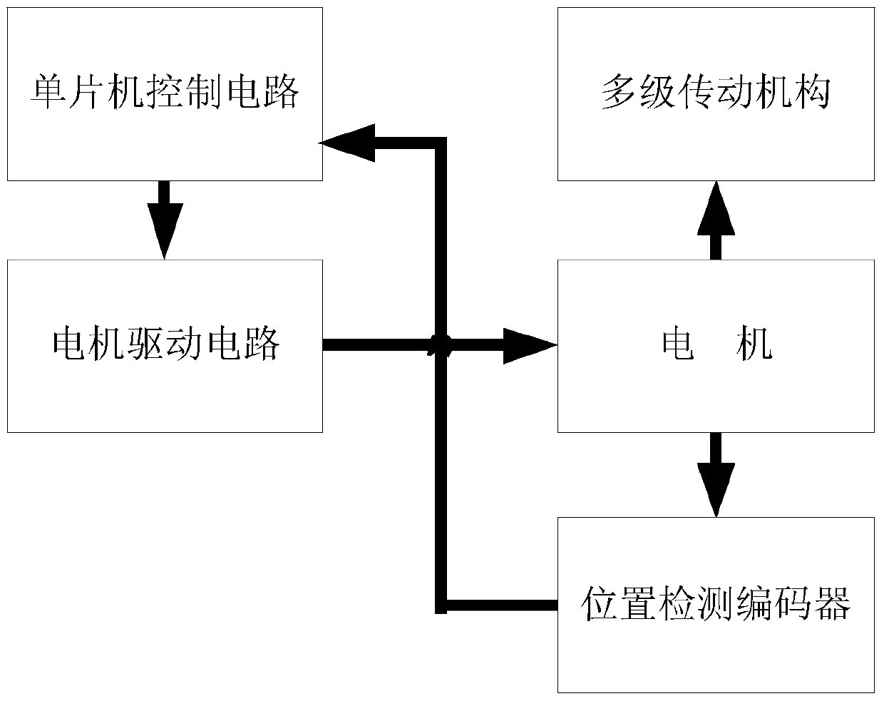 An intelligent high-precision PTZ control system