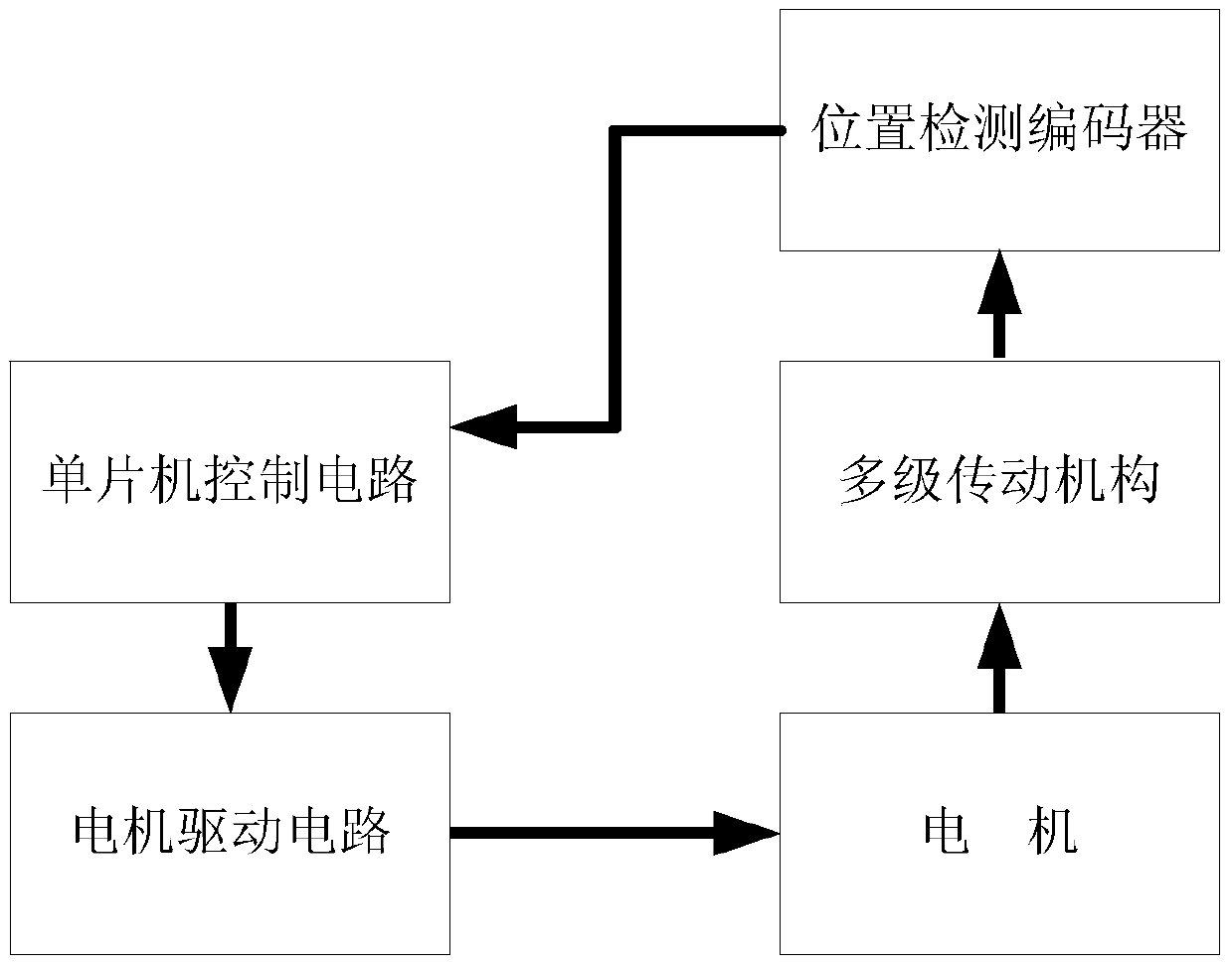 An intelligent high-precision PTZ control system