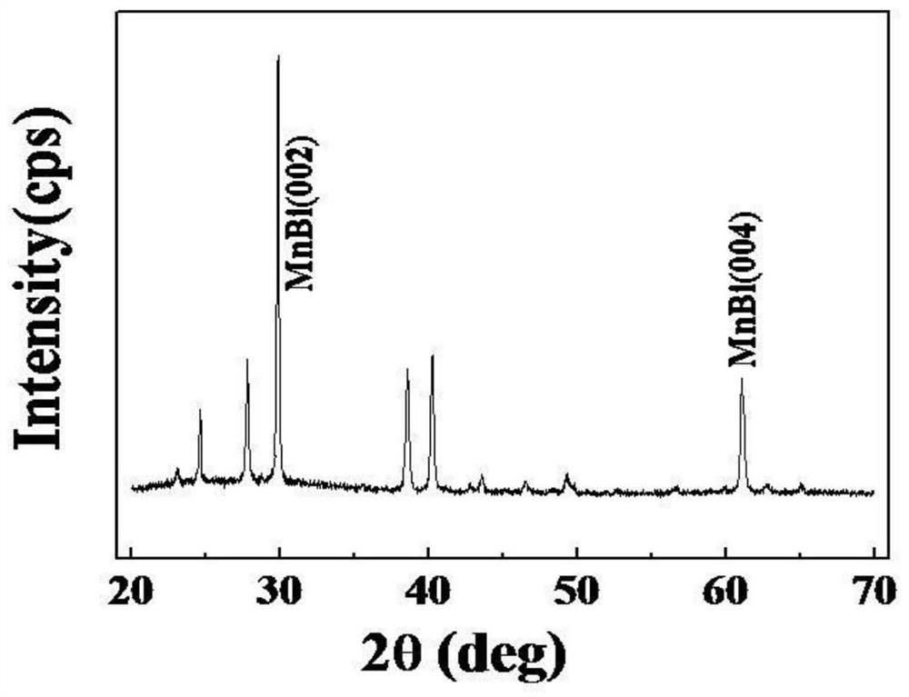 A method for preparing manganese-bismuth alloy film with room temperature exchange bias effect