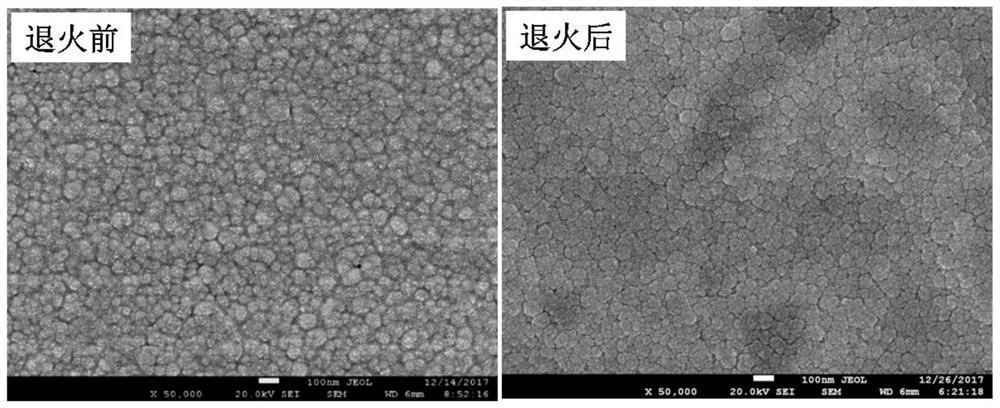 A method for preparing manganese-bismuth alloy film with room temperature exchange bias effect