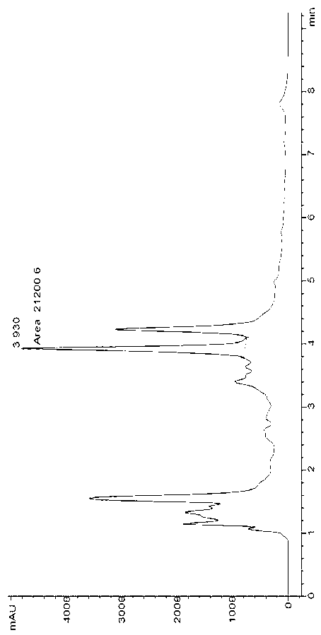 Method for extracting hesperidin and synephrine from immature bitter oranges