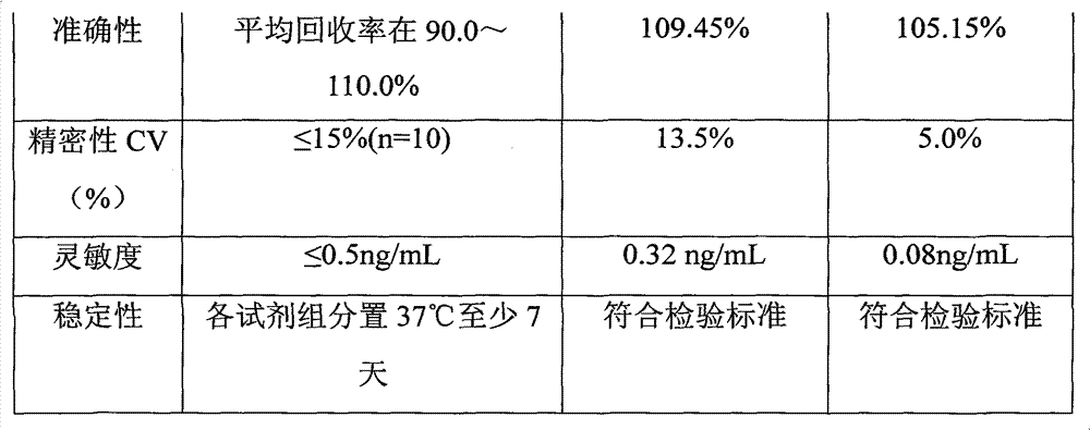 Synthesis process of horseradish peroxidase enzymelabeled zearalenone