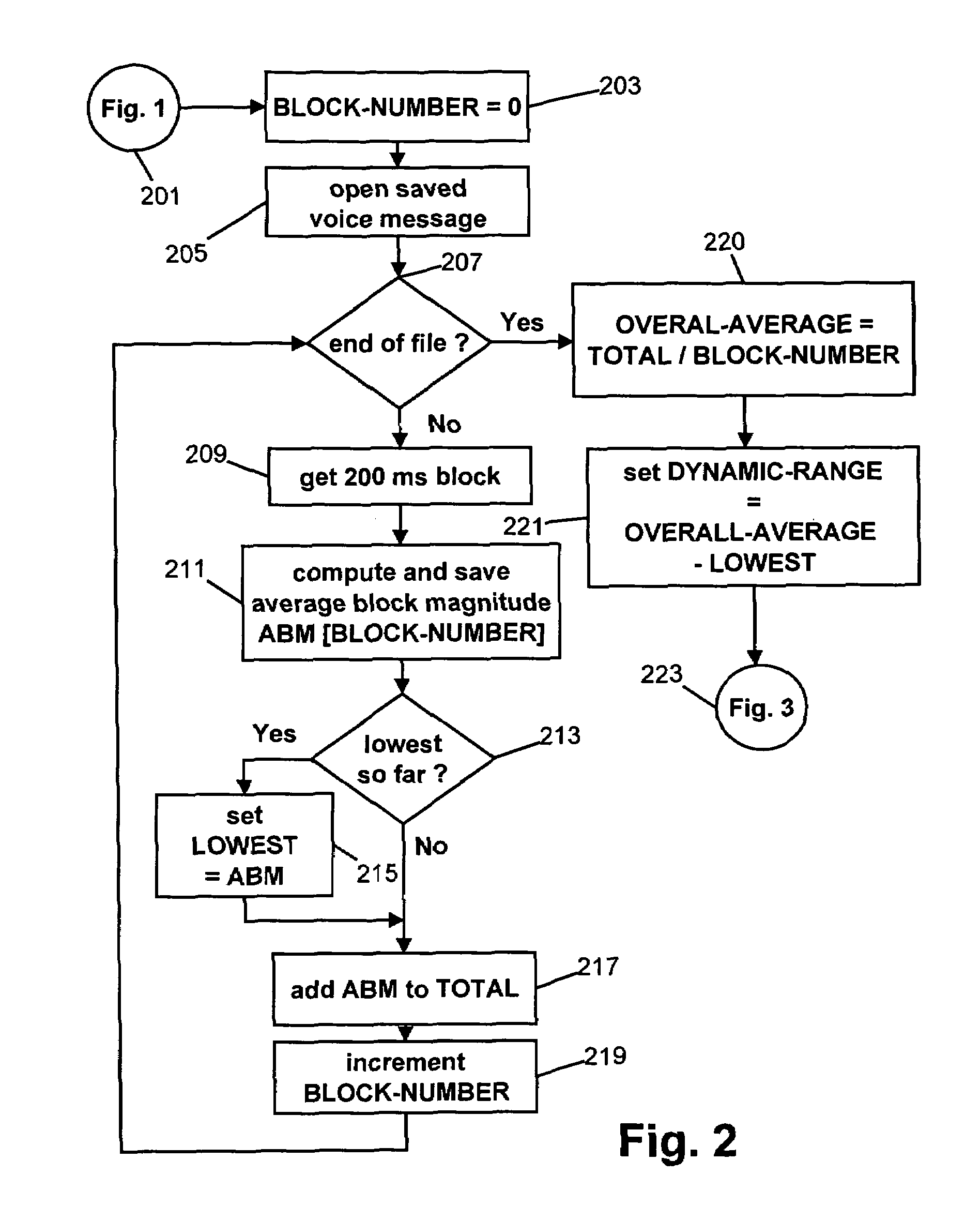 Interactive voice message retrieval