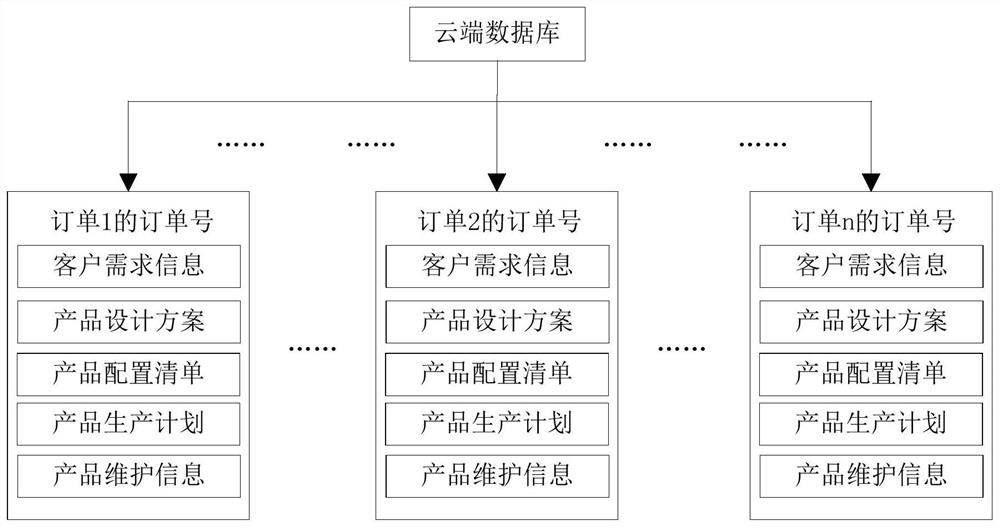 A method for managing the whole life cycle of a vacuum pump