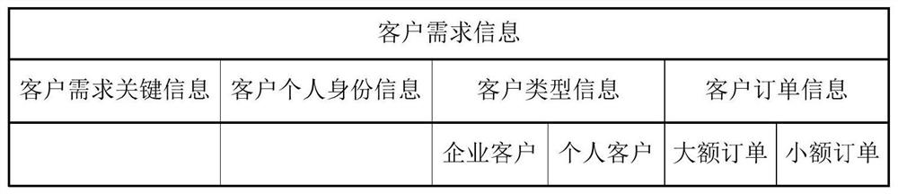 A method for managing the whole life cycle of a vacuum pump