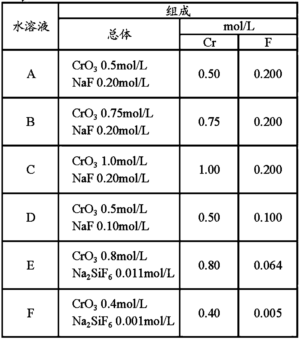 Steel sheet for cans and production method for steel sheet for cans