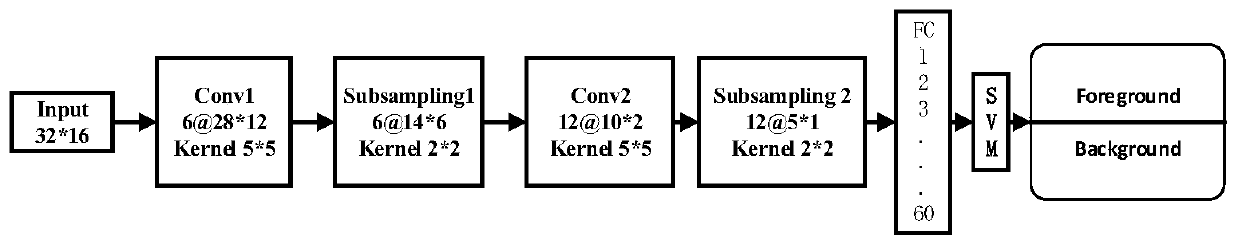 An Adaptive Particle Filter Target Tracking Method Based on Deep Learning