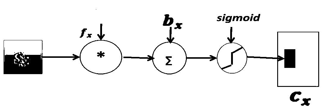 An Adaptive Particle Filter Target Tracking Method Based on Deep Learning