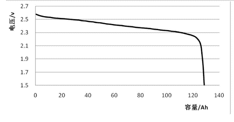 Lithium-ion power battery and preparation method of lithium-ion power battery