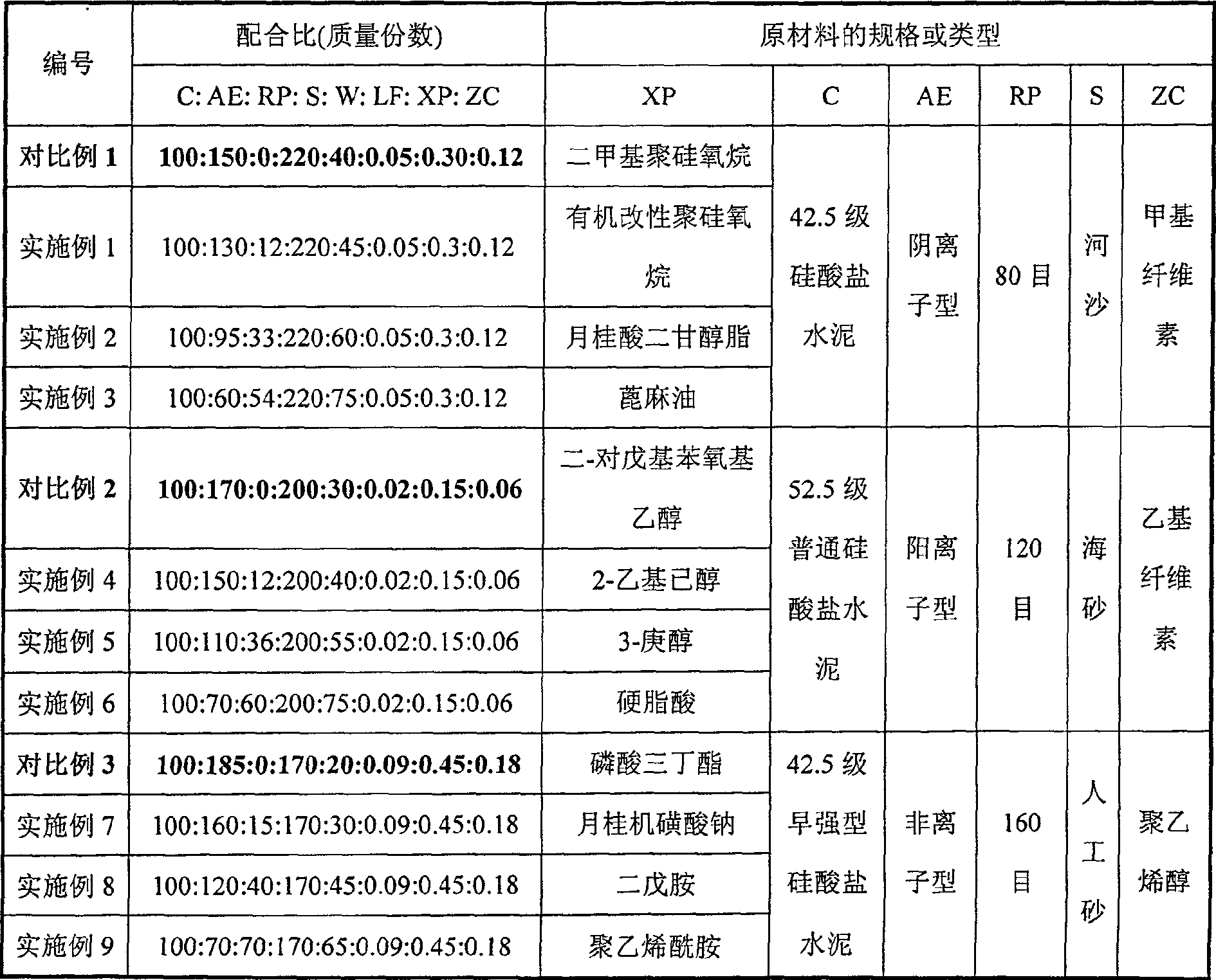 Rubber powder modified concrete asphalt mortar