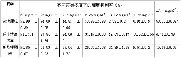 Application of Shuqing granules in preparing medicine for resisting hand-foot-and-mouth disease pathogens
