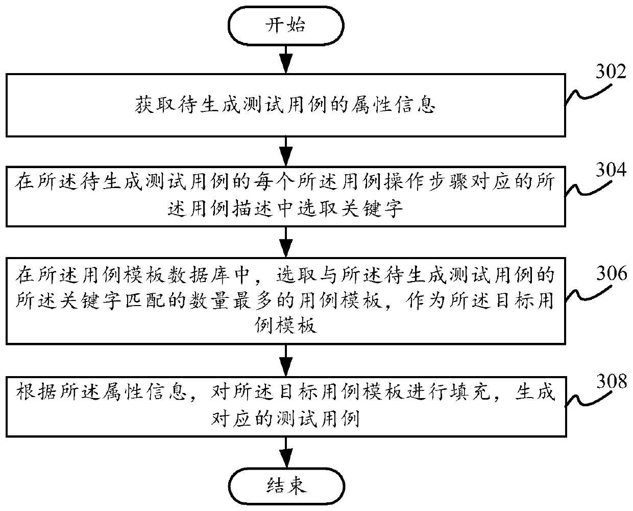 Test case editing method and device, terminal and computer readable storage medium